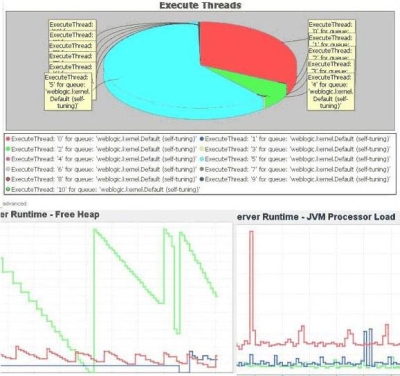 SMAAT graph